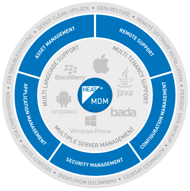 HEAT Mobile Device Management